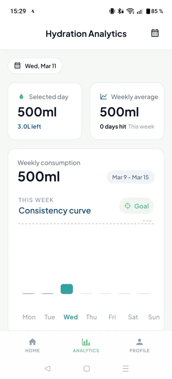 Cactus water reminder app — analytics screen with daily and weekly hydration charts
