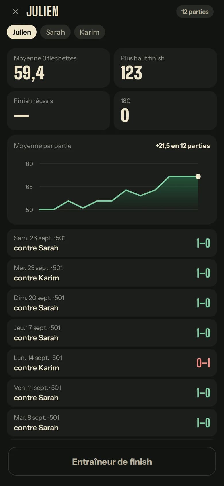 Premium history: a player's 3-dart average over time, highest checkout and past games.